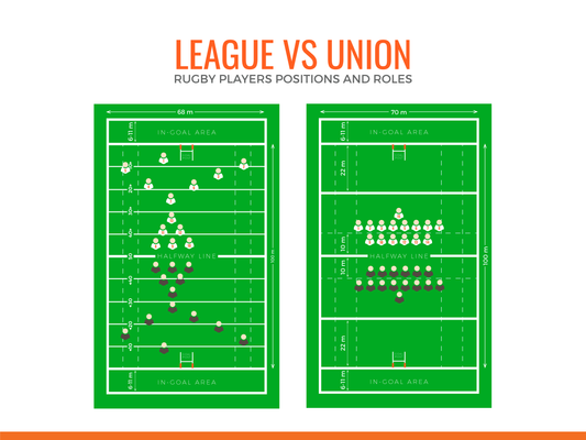 Comparing the Difference Between Rugby League and Union