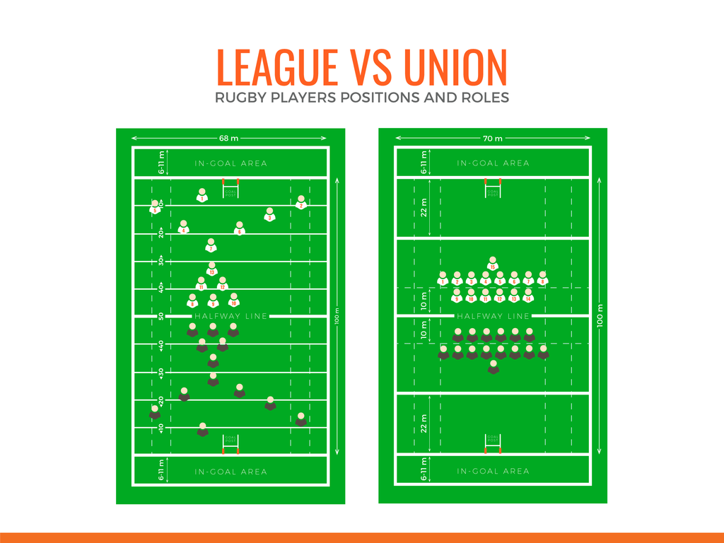 Comparing the Difference Between Rugby League and Union